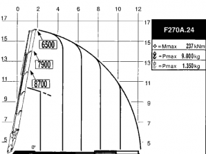 Senza antenna